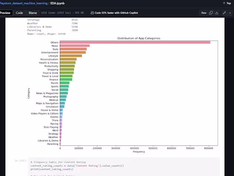 Cover image for Transforming Complex Data into Actionable Visual Stories