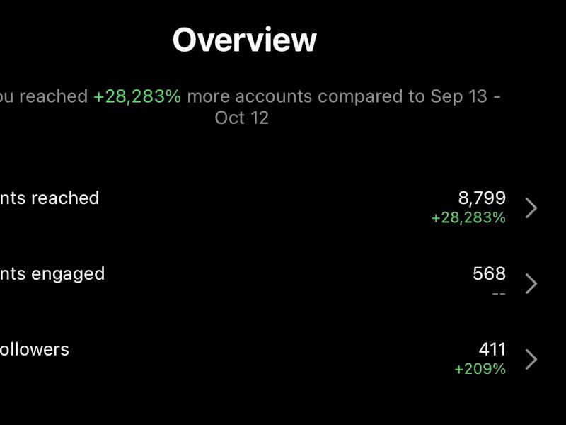 Cover image for  Use your insights and grow your social media 