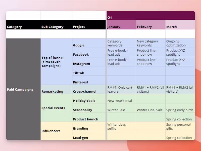 Cover image for Paid Media Management