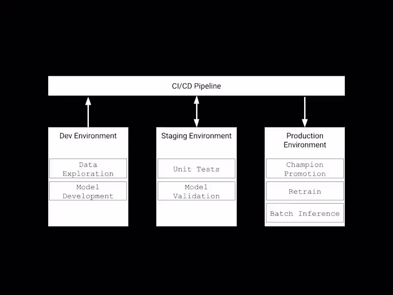 Cover image for End-to-End MLOps Pipeline: Automated Model Lifecycle Management