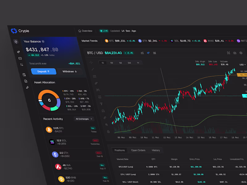 Cover image for Exploring crypto dashboard.
