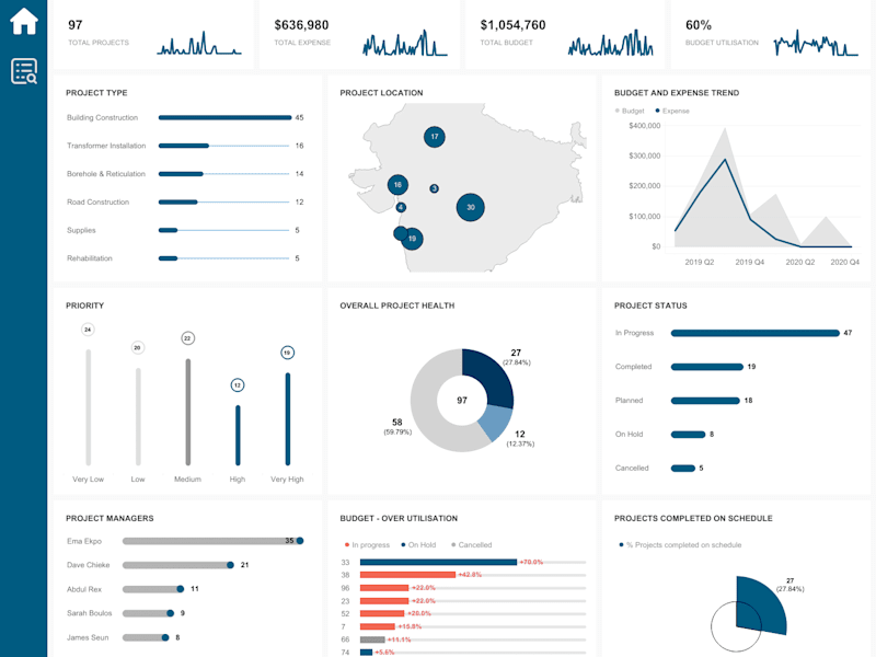 Cover image for Tableau Dashboard to track various KPI for project management