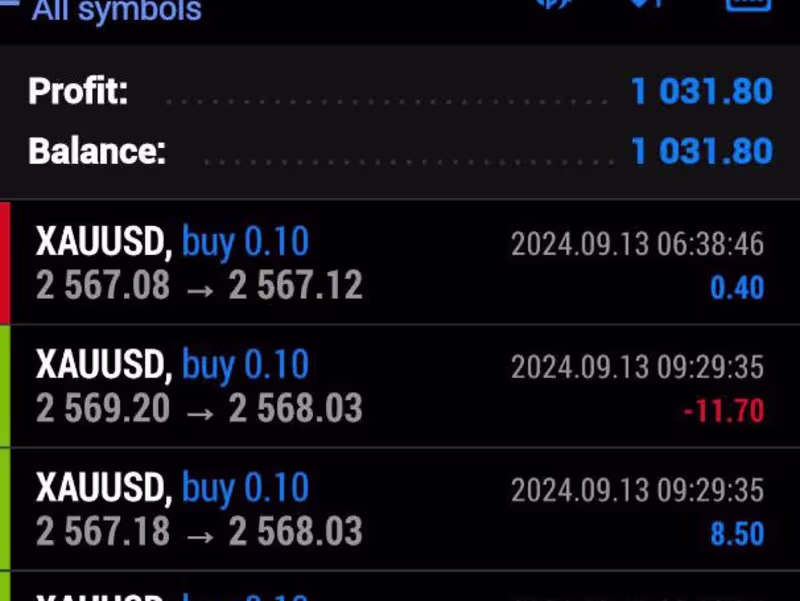 Cover image for I will help you to pass your challenge account  & get you funded