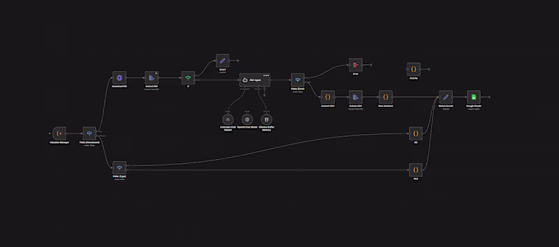 Cover image for Logic-Driven Financial PDF Extraction with Error Handling (n8n)