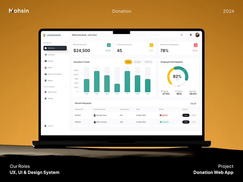 Cover image for Donations Dashboard UI UX