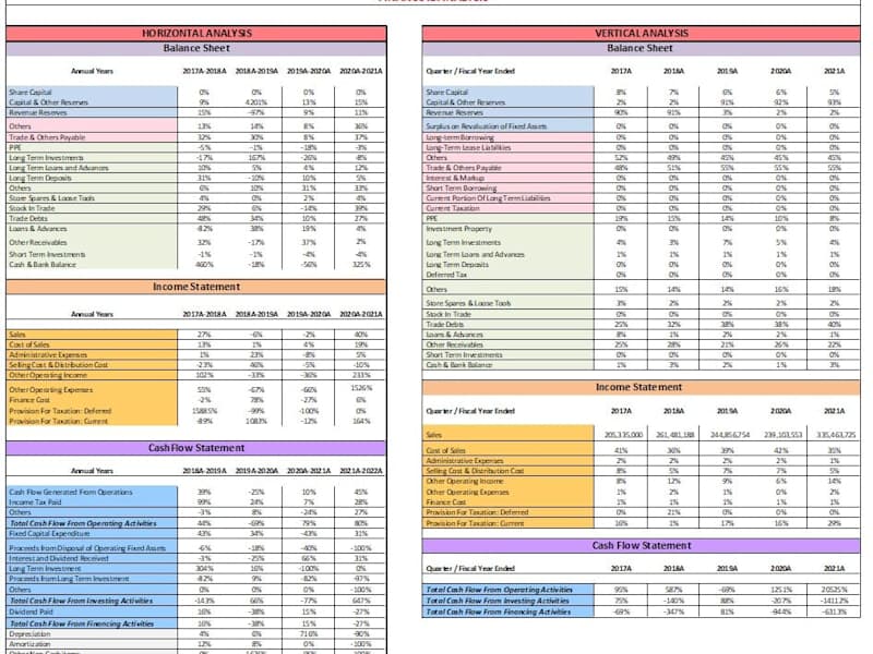 Cover image for Ratio Analysis Of Financial Statements