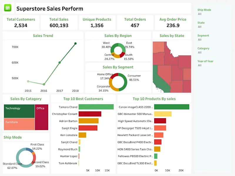 Cover image for Superstore Sales Analysis  PowerBI Dashboard for Retail Insights