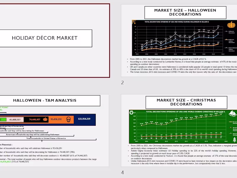 Cover image for Holiday Decor - Market Analysis