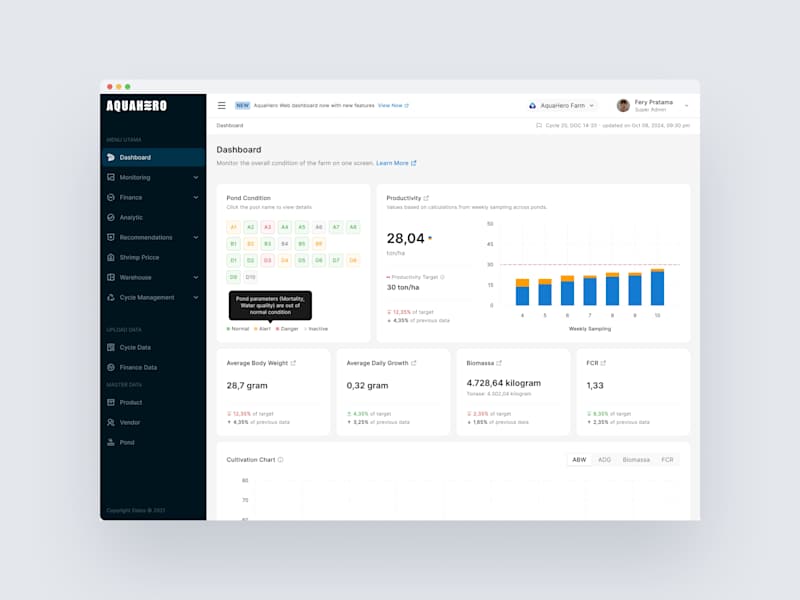 Cover image for Dashboard - Aquahero