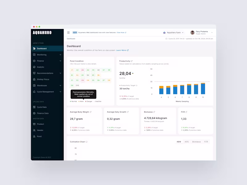 Cover image for Dashboard - Aquahero
