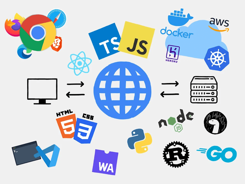 Cover image for Ship your next application faster with leading tools
