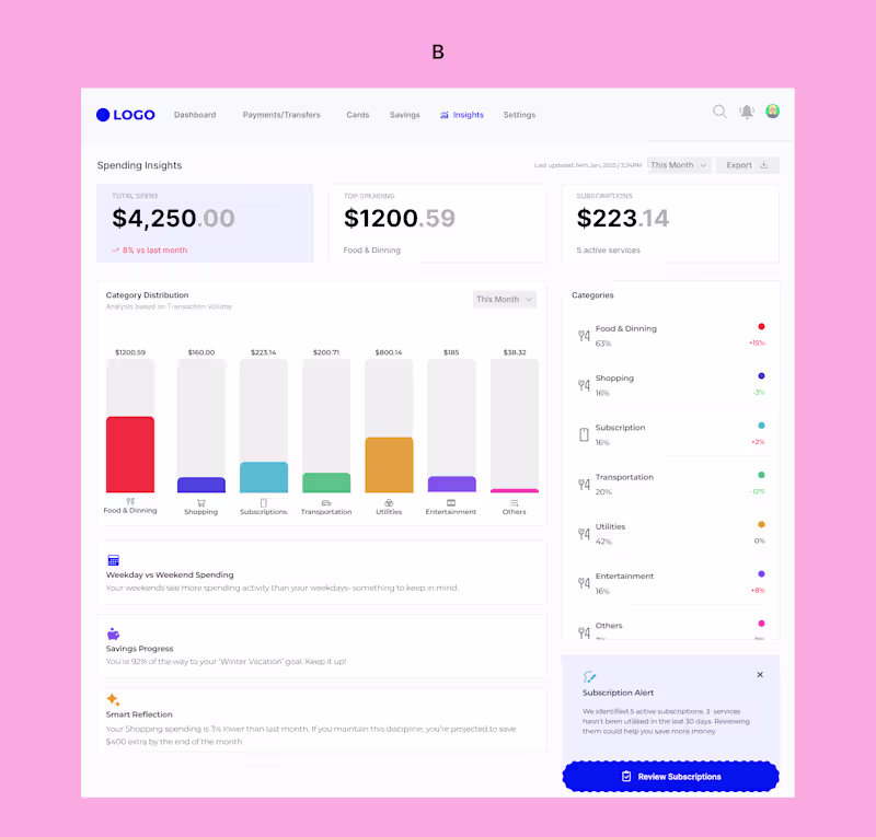 Cover image for Practice makes perfect. I say that because comparing how I u...