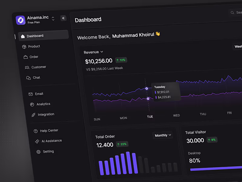 Cover image for Saas or Dashboard Design