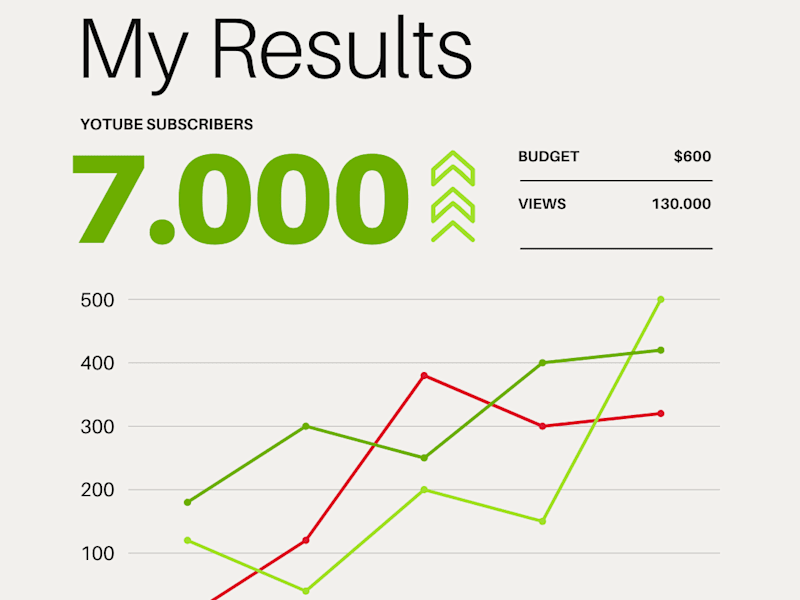 Cover image for Strategic YouTube Growth Campaign