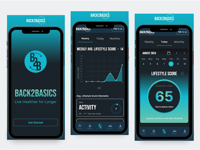 Cover image for BACK2BASICS - Lifestyle Score Tracking