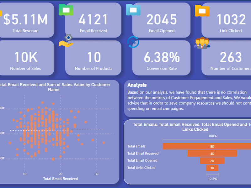 Cover image for Creative and clean Dashboards to brig your data to life. 