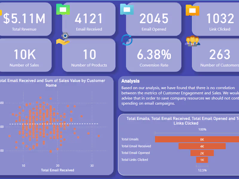 Cover image for Creative and clean Dashboards to brig your data to life. 