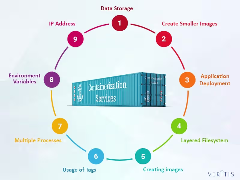 Cover image for Containerization Solutions for Small Businesses