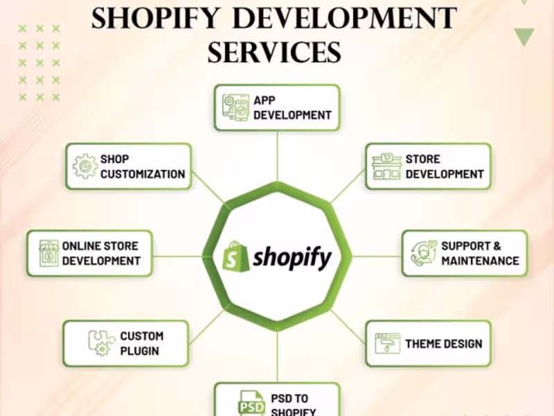 Cover image for Elevate Your Online Realm: Tailored E-Commerce Excellence