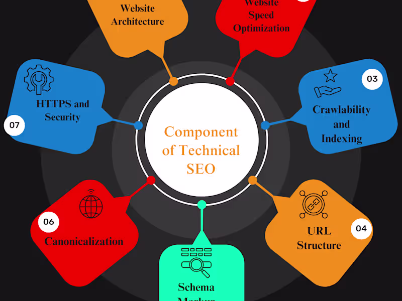Cover image for Mastering Technical SEO: Types & Importance