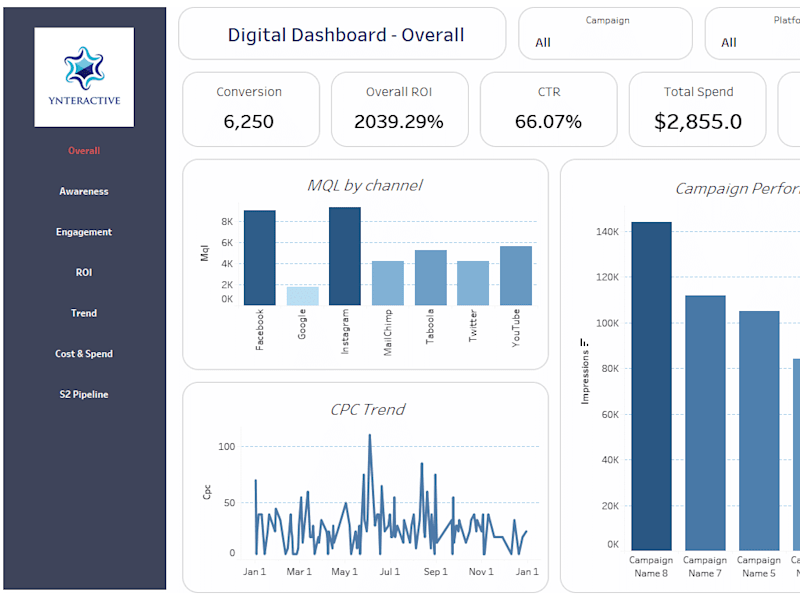 Cover image for Data Analysis with Tableau, Power BI, Python, Excel or SQL