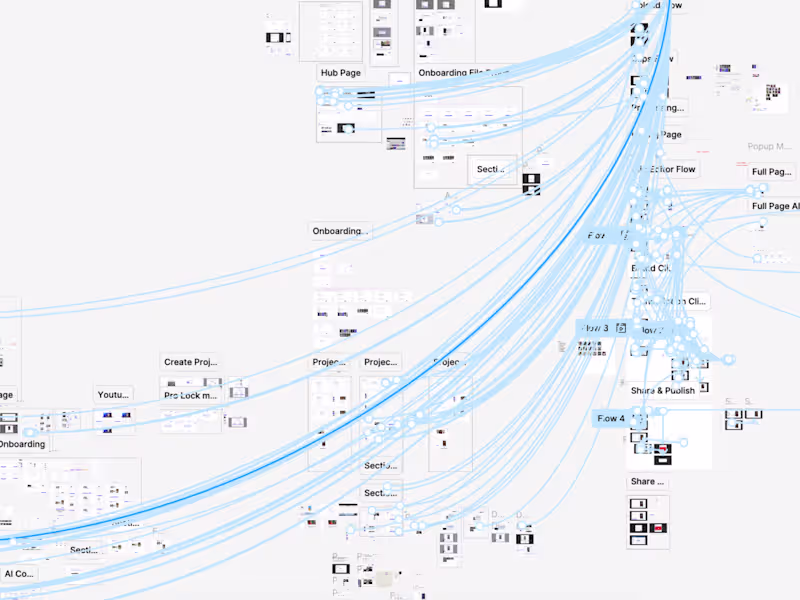 Cover image for Product Design Consultancy