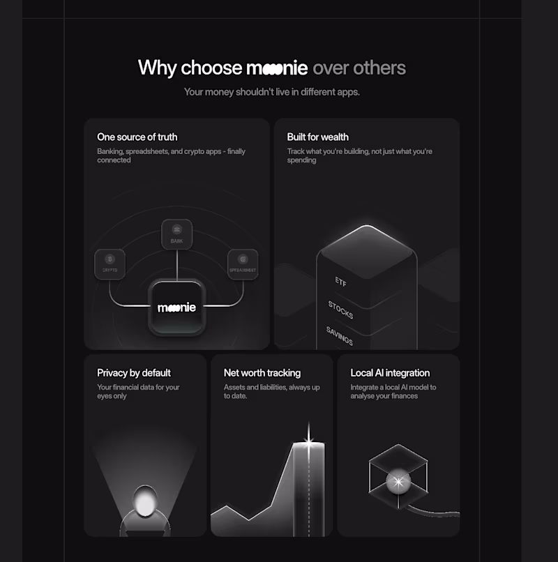 Cover image for Bento grid - Done