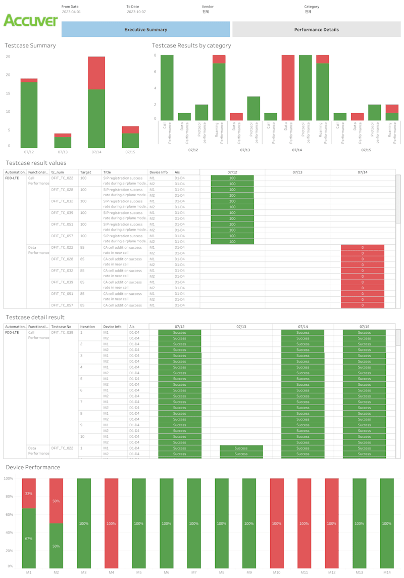 Cover image for Operator & performance analysis