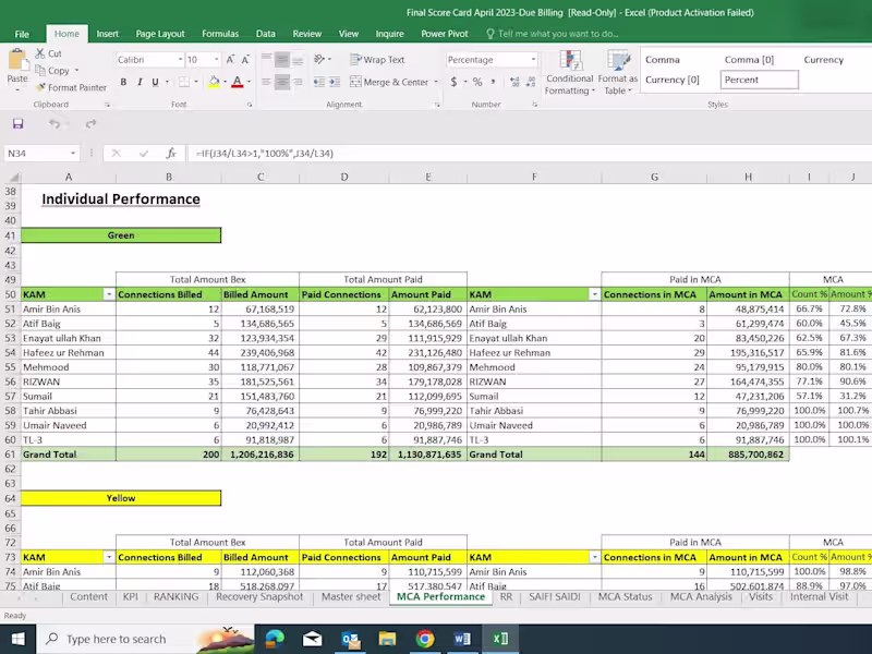 Cover image for MS Excel Data Analysis