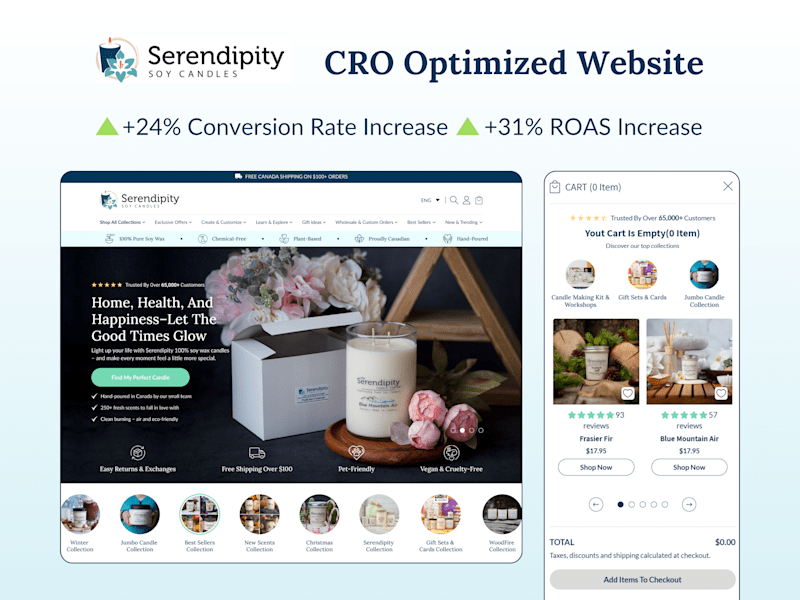 Cover image for Serendipity Soy Candles (CRO Optimized Website)
