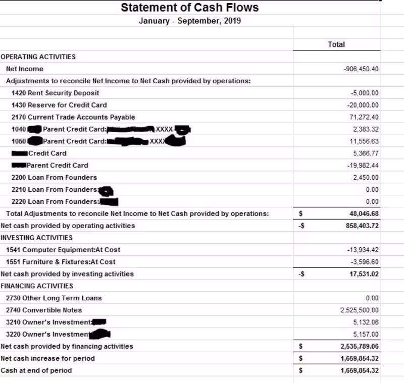 Cover image for Statement of Cash Flows