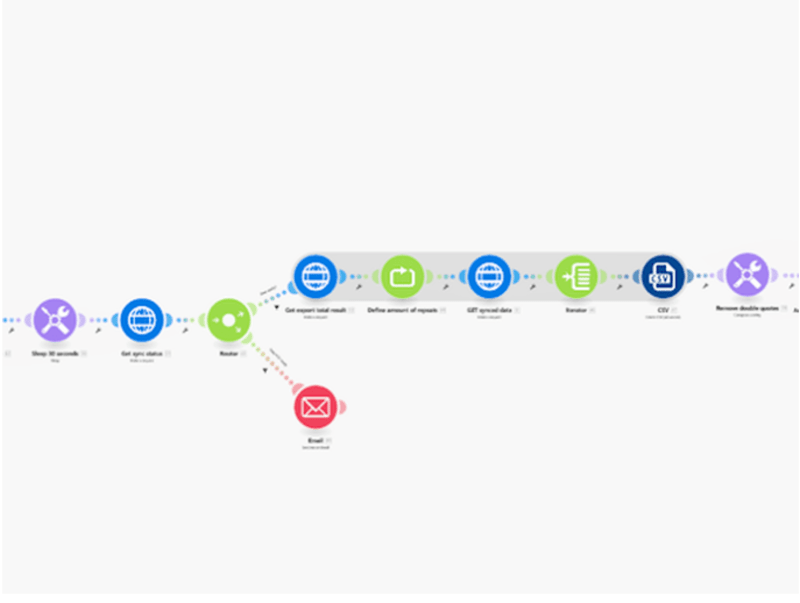 Cover image for Export marketing activities from a ma tool to CRM