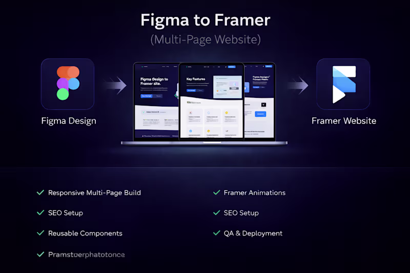Cover image for Figma to Framer (Multi-Page Website)
