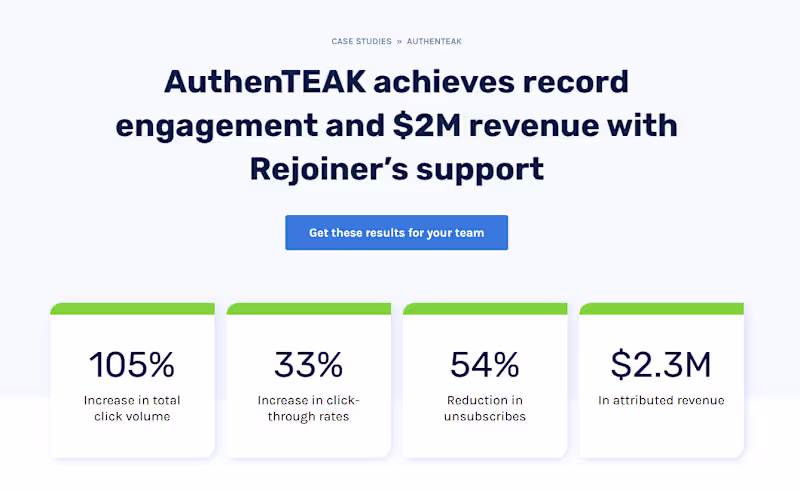 Cover image for AuthenTEAK achieves record engagement and $2M revenue