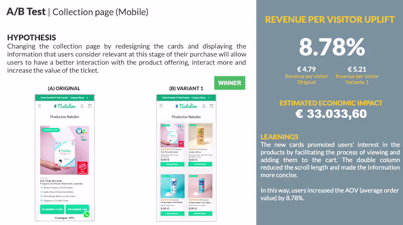 Cover image for A/B Test - Collection page