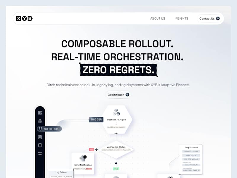 Cover image for XYB - Operator of a coreless banking platform