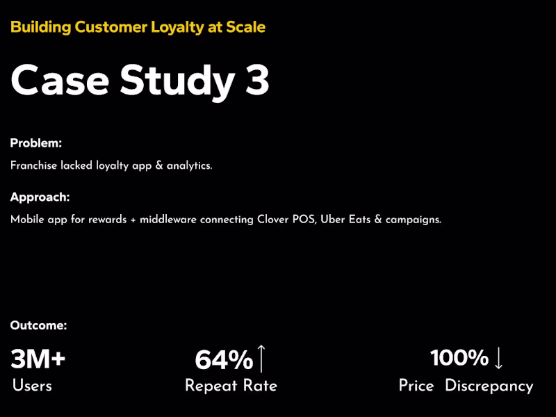 Cover image for Developed a cross-platform mobile rewards app powered by a s...