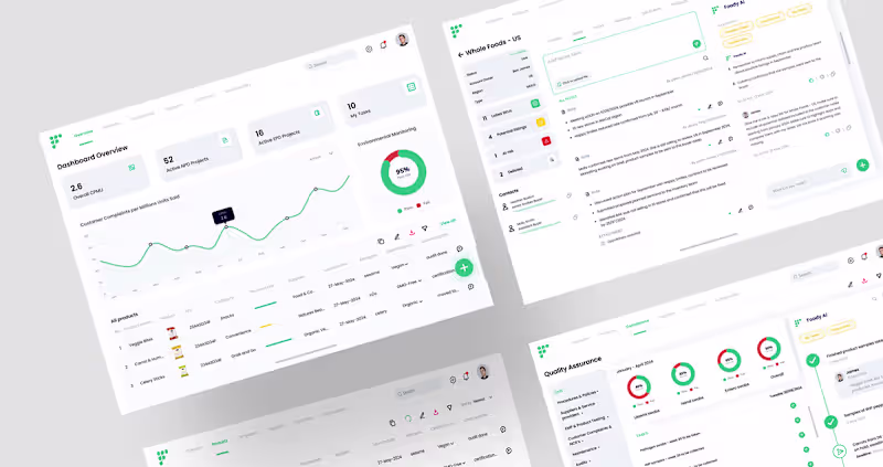Cover image for Food Compliance & Quality Assurance