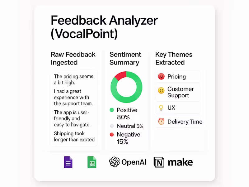Cover image for VocalPoint – Actionable Insights from Customer Feedback