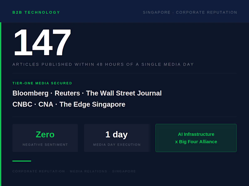 Cover image for The situation: A Singapore-headquartered AI