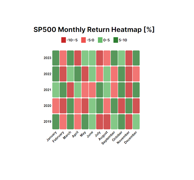 Cover image for Stocks Data Visualisation