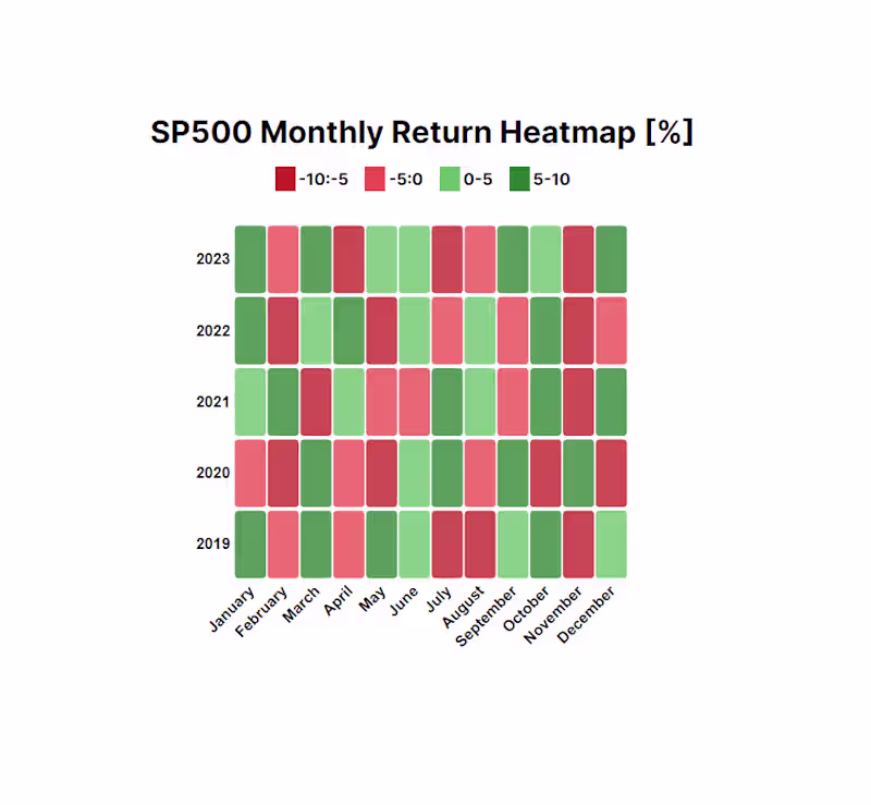 Cover image for Stocks Data Visualisation
