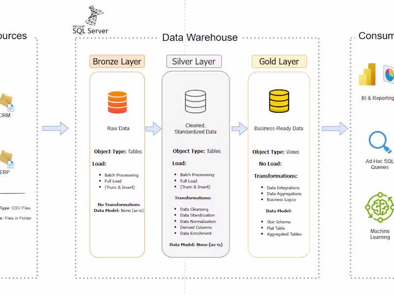 Cover image for Streamlined Data Journeys: End-to-End Pipeline as a Service