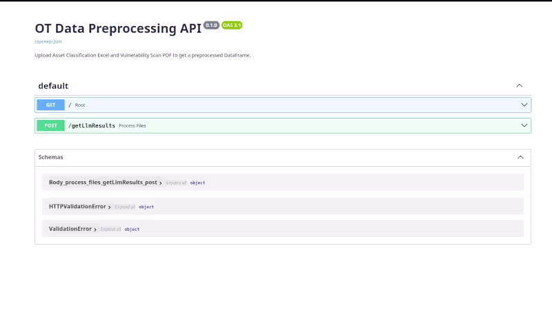 Cover image for Cybersecurity Risk Analysis API -