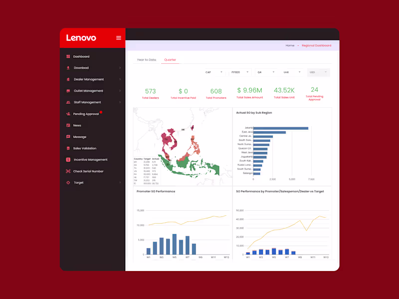 Cover image for Lenovo Regional Channel Management Web Application