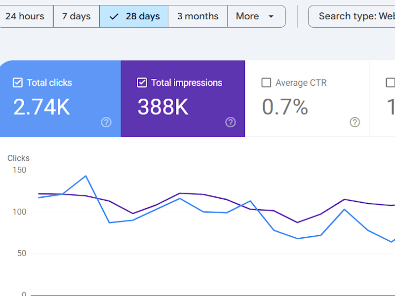 Cover image for SEO Strategy for Saadmd.com