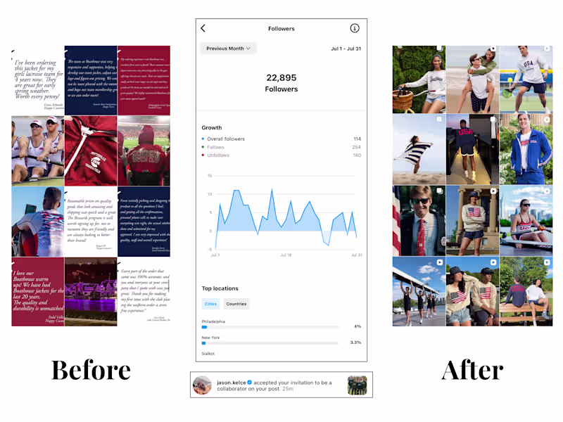 Cover image for My role: Full-Service Instagram Manager & Content Strategist...