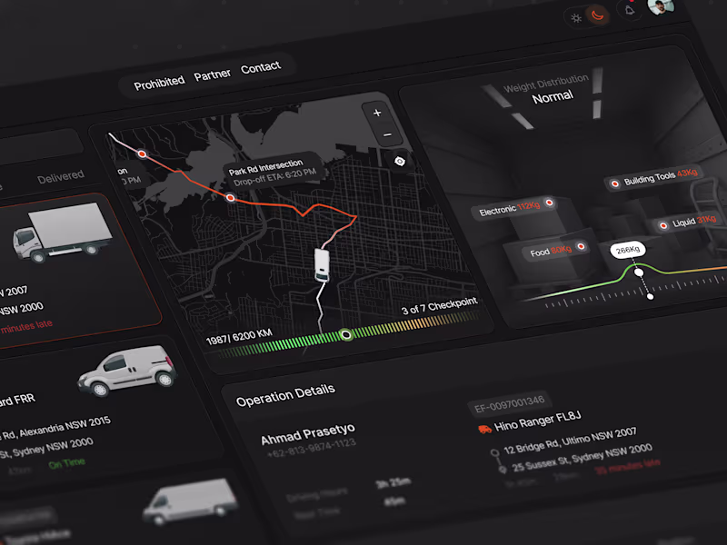 Cover image for Swieft - Logistics Dashboard