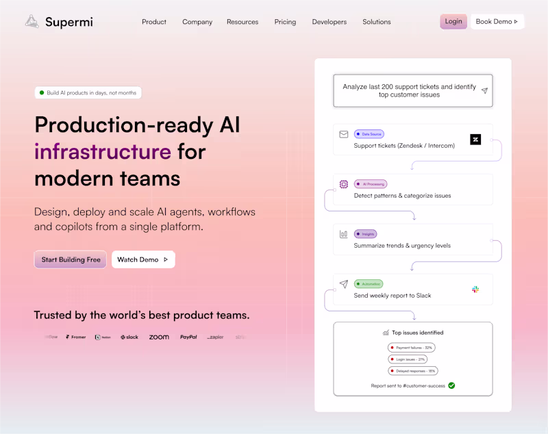 Cover image for Which design should I go