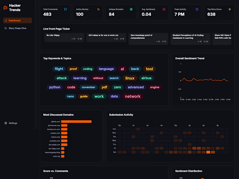 Cover image for Hacker Trends: Real-Time Analytics and Sentiment Analysis